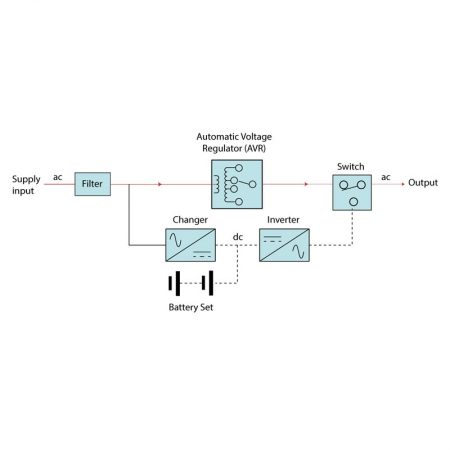 elettronica-brianza-schema-interactive